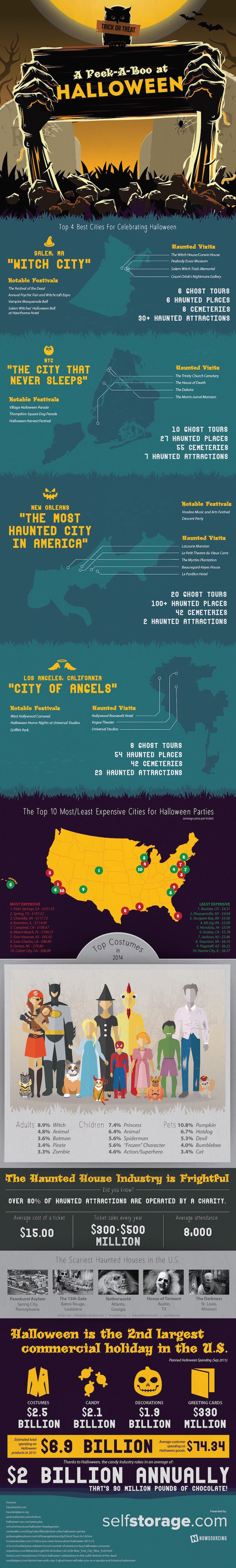 Are you planning to drop a ghoulish amount of money on #Halloween this year? You aren't alone!