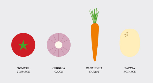 Recipe's Diagrams on Behance #temabcn #recipes #recipe #food #diagrams