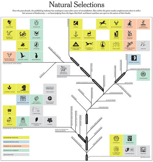 feltron #infographics