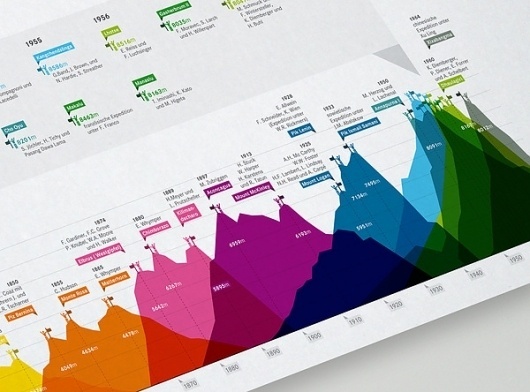 f9d113fafaf8d6f54479ab88e74a3c37.jpg (600×444) #infographics