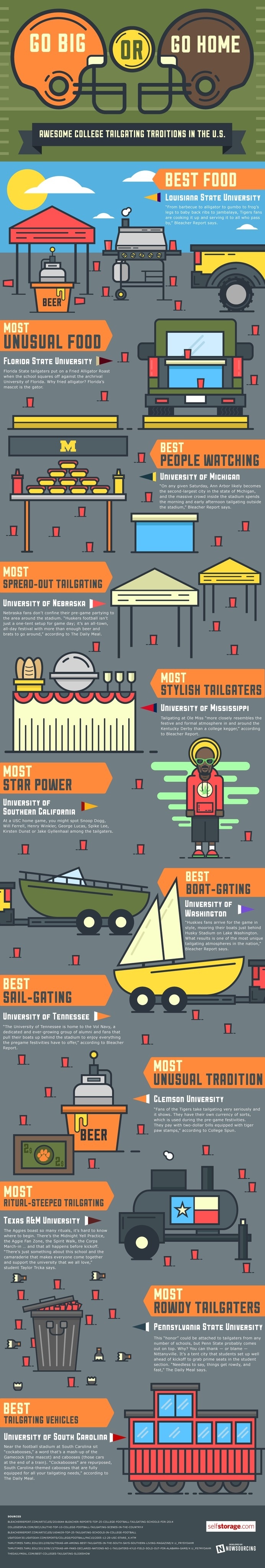 College sports mean tailgating, and some schools really do it up right. Learn more from this infographic. #tailgating #traditions #sports #college