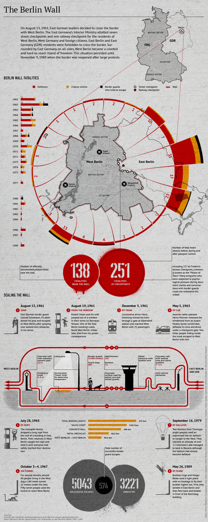 Infographic, Infographics, Muro de Berlín, Berlin Wall