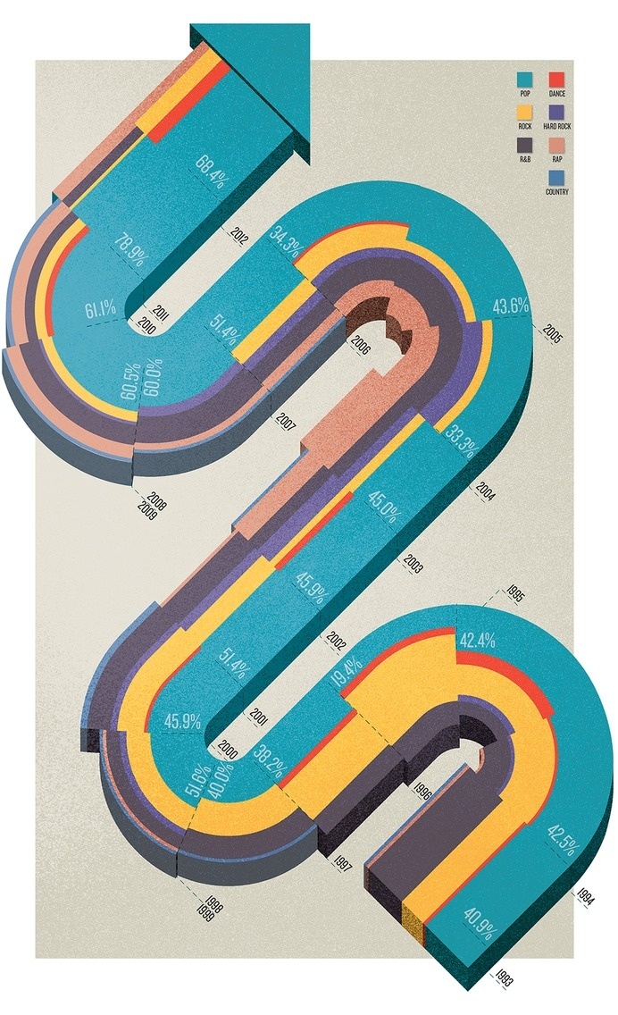 Script_and_Seal_Bernstein_Andriulli_P9 #infographic