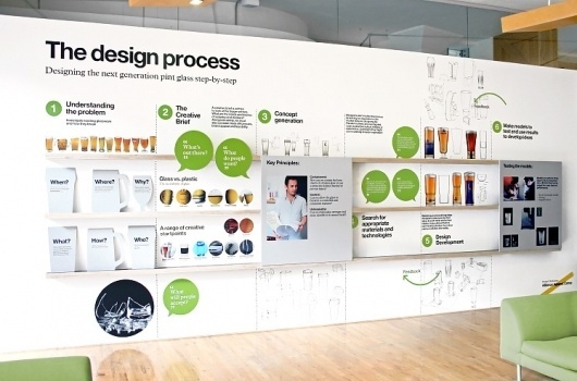 doc_processwall.jpg 747×494 pixels #exhibition #interior #design