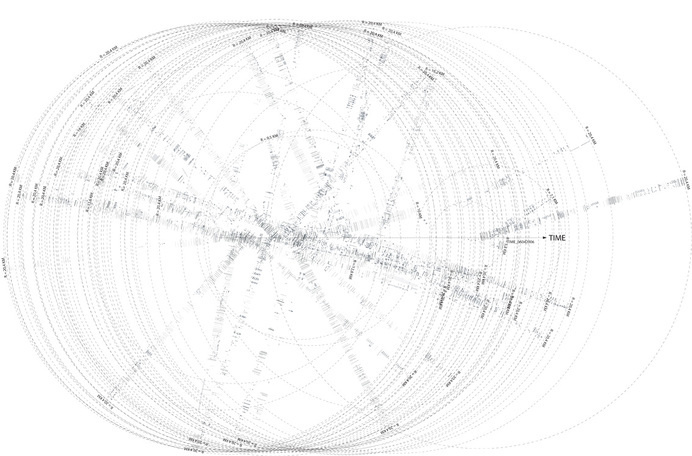 Diagram showing the abstractions in range and direction in relation to time. - Rudi Nieveen #urban