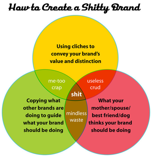 What Every CEO Can Learn From Best Buy's (Continued) Branding Mistakes | Fast Company #shitty #branding #diagram #infographics #venn #brand #brier #david