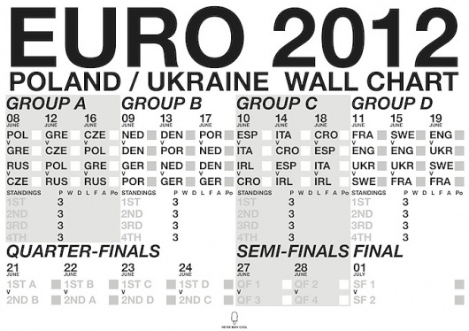 euro-2012-chart