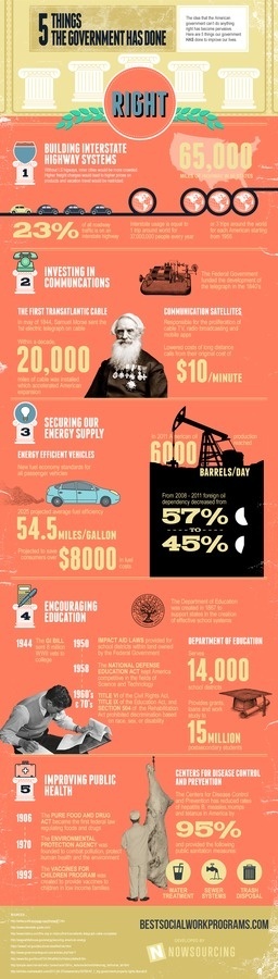 5 Things the Government Has Done Right #infographic #design #graphic