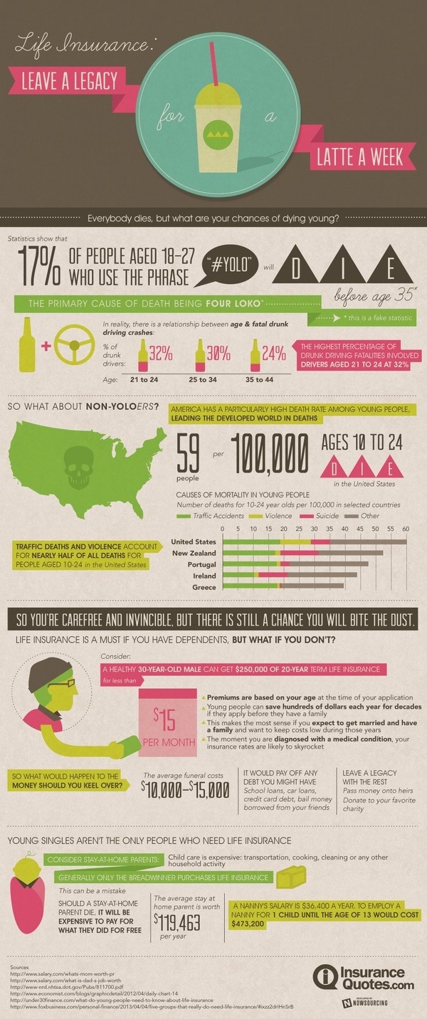 Life insurance: Young people can leave a legacy too #young #save #infographic #moms #insurance #accidents #death #life