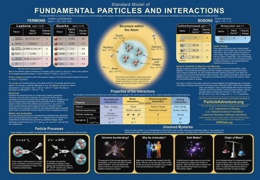 chart_2006_4.jpg (JPEG Image, 1575x1095 pixels) - Scaled (82%) #physics #science