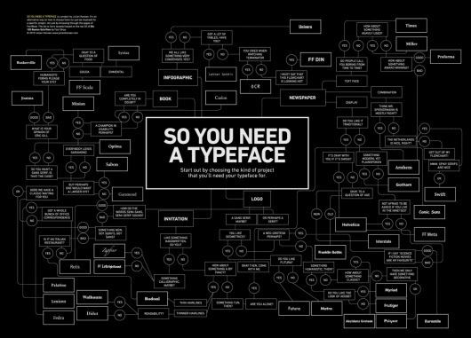Google Reader (1000+) #typefaces