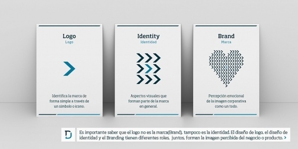 NESTOR GARCIA | BRANDESIGNER #think #methodology #branding #innovate #act #identity #logo #innvoate
