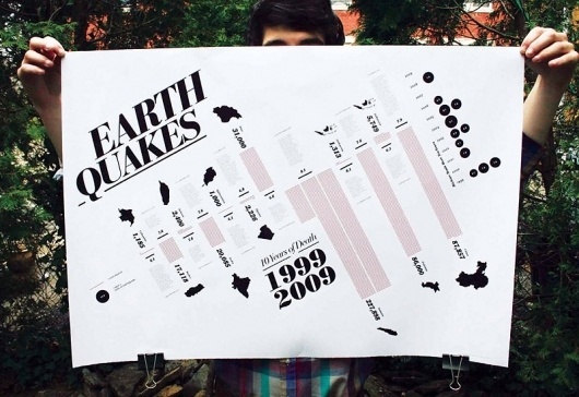 Portfolio of Austin Dunbar #graphic #earthquakes #info #death #tally