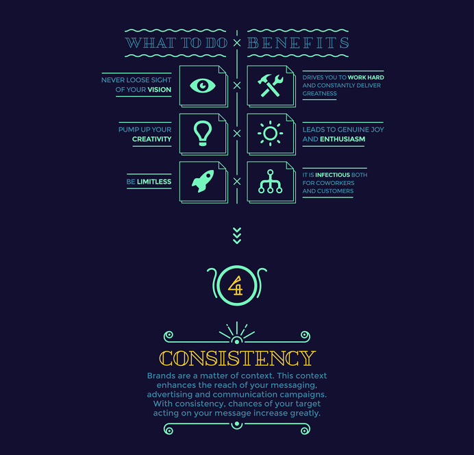 5 Keys for a Successful Branding Journey on Behance