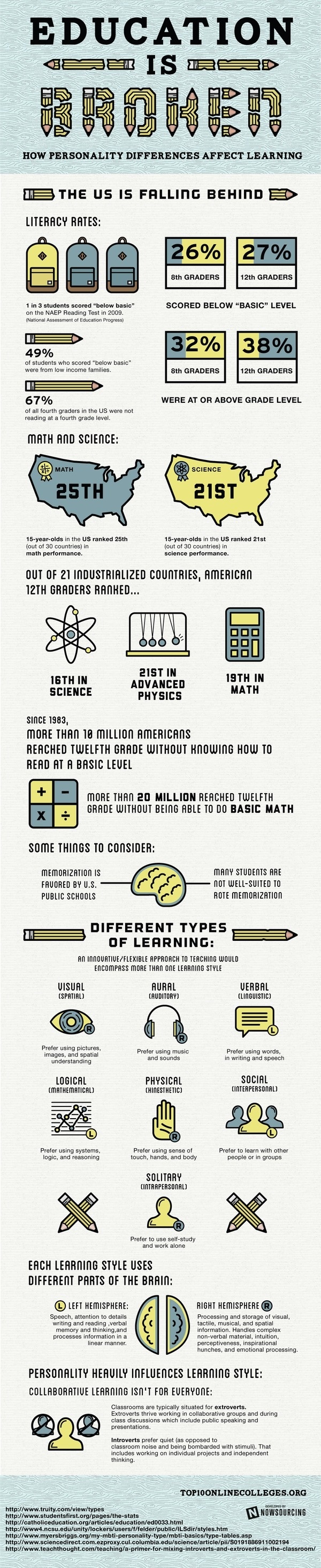 One Style Does Not Fit All: How Personality Differences Affect Learning #learning #education #personalities