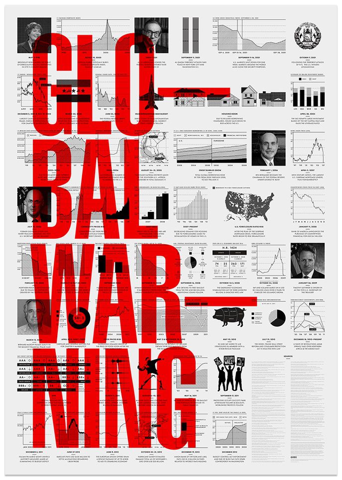 Global Warning