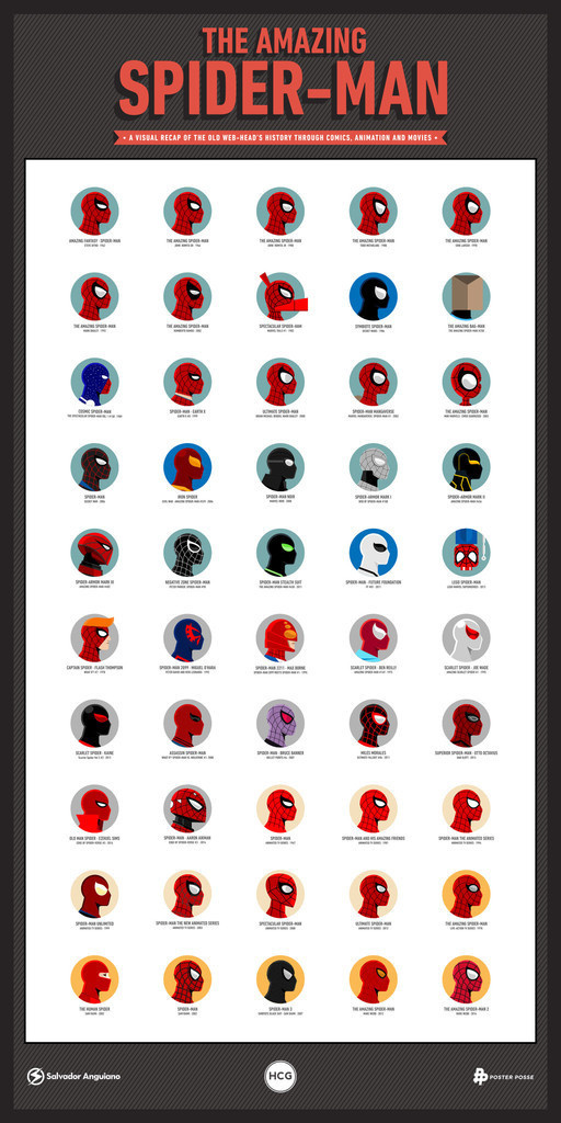 "Visual Recap of the Old Web-Head #infograph #spider #illustration #marvel #poster #man