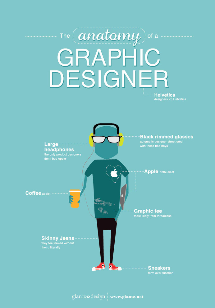 Infographic design idea #207: The Anatomy of a Graphic Designer #graphic design #inspiration #infographic