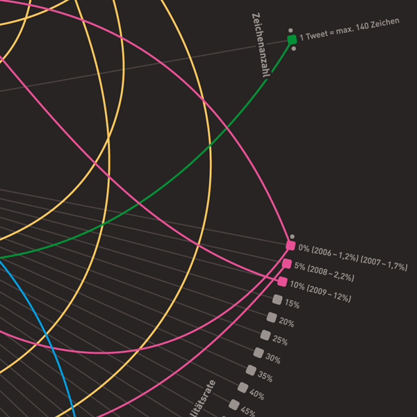 Twitter Infographic on Behance