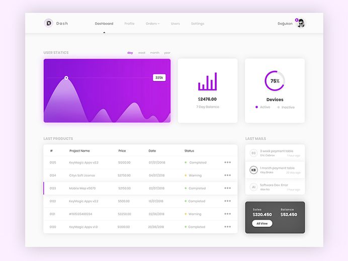 Dash. (Dashboard Design) #dashboard #ui #ux #design