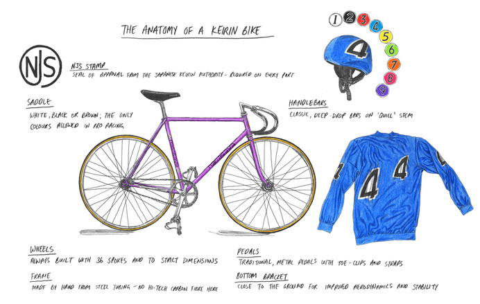 keirin-bike-layout #keirin #bike #bicycle #track