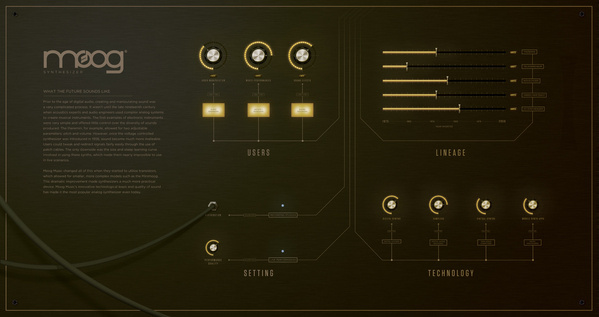 Timeline + Concept Map on the Behance Network #infographics #moog