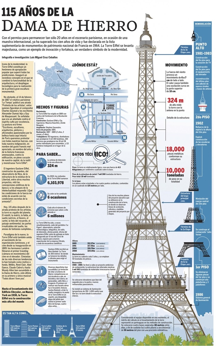 Infografia, infographic, Paris, Tour Eiffel