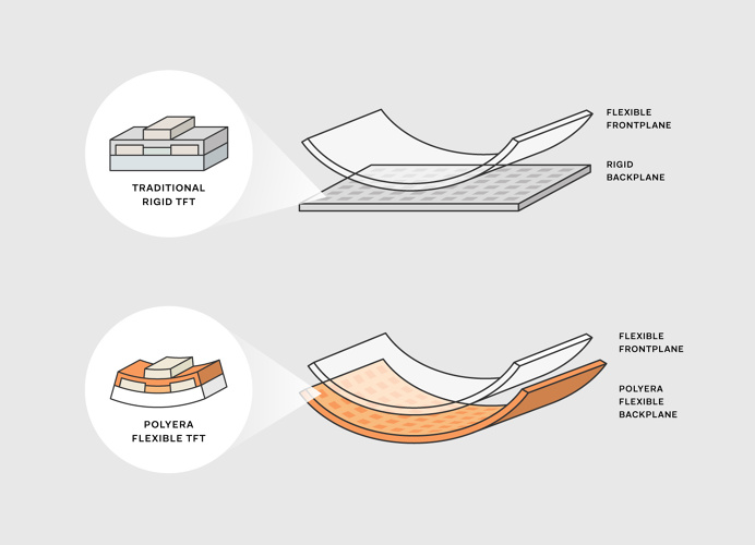 polyera, technology, information graphic