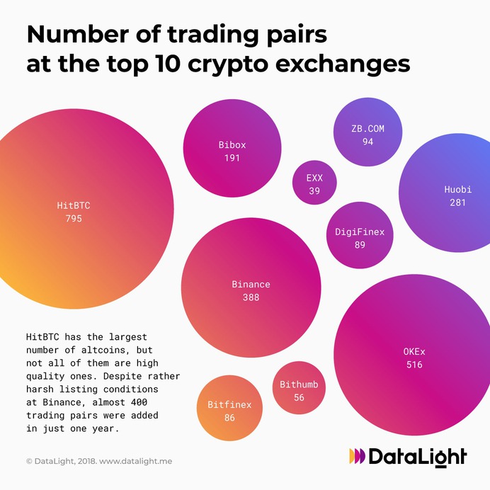 Cryptocurrency #infographics
