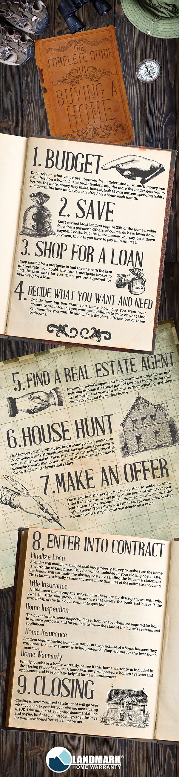 A #vintage adventure #infographic about buying a new home