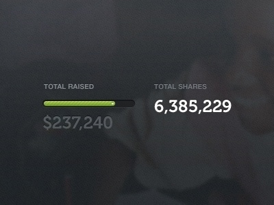 Dribbble - Total Raised by Shaun Moynihan #design #web