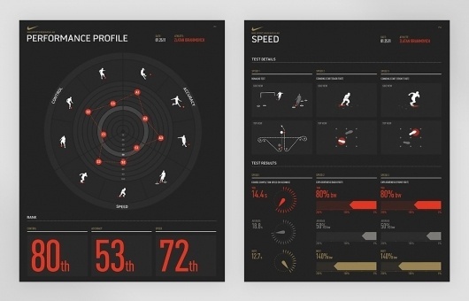 Nike Sports Research Lab - Work - Instrument #infographic