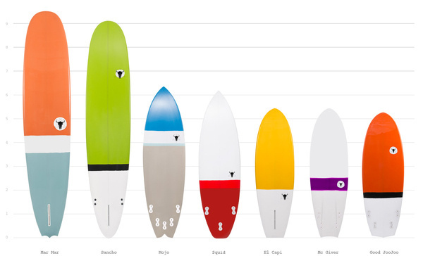 RAIN SURF #surf #design #website #rain #mar