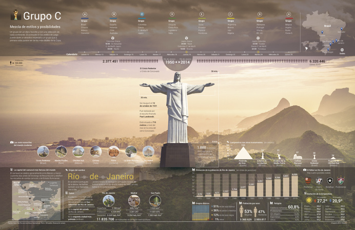 Infografias, infographics