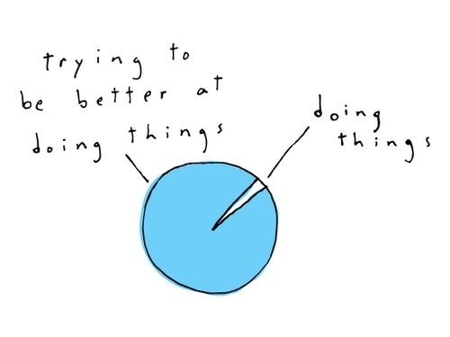 Tumblr #pie #creed #chart