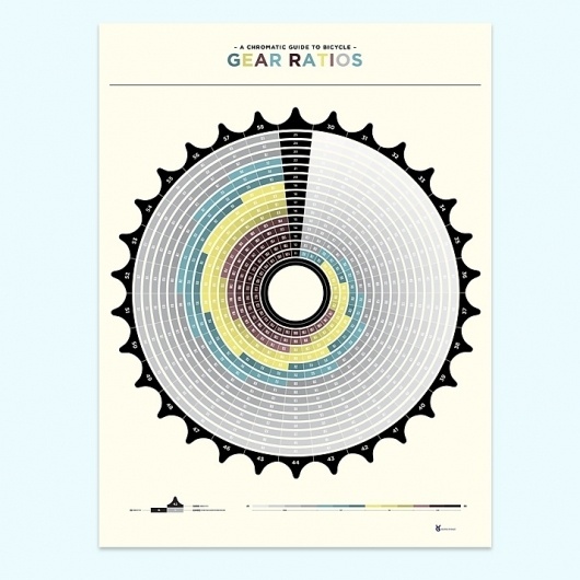 The Office of Ven Gist » Chromatic Guide to Gear Ratios #infographic