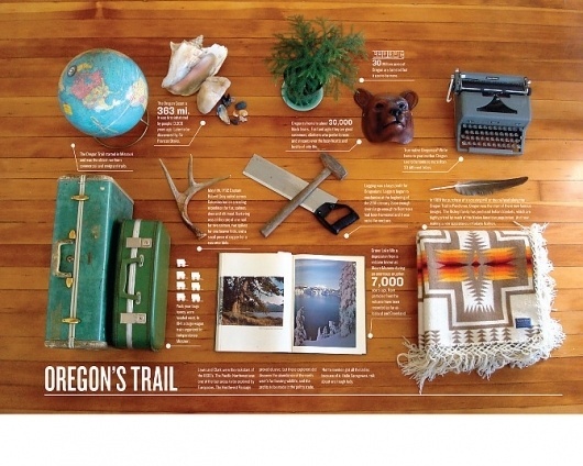 PORTLAND PLEASE - Jenny Censky #layout