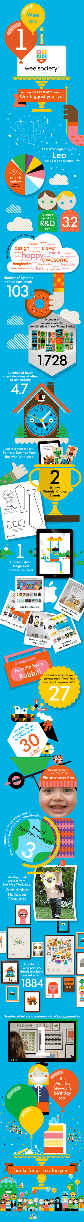 Time Flies When You're Having Fun | Wee Society #infographic