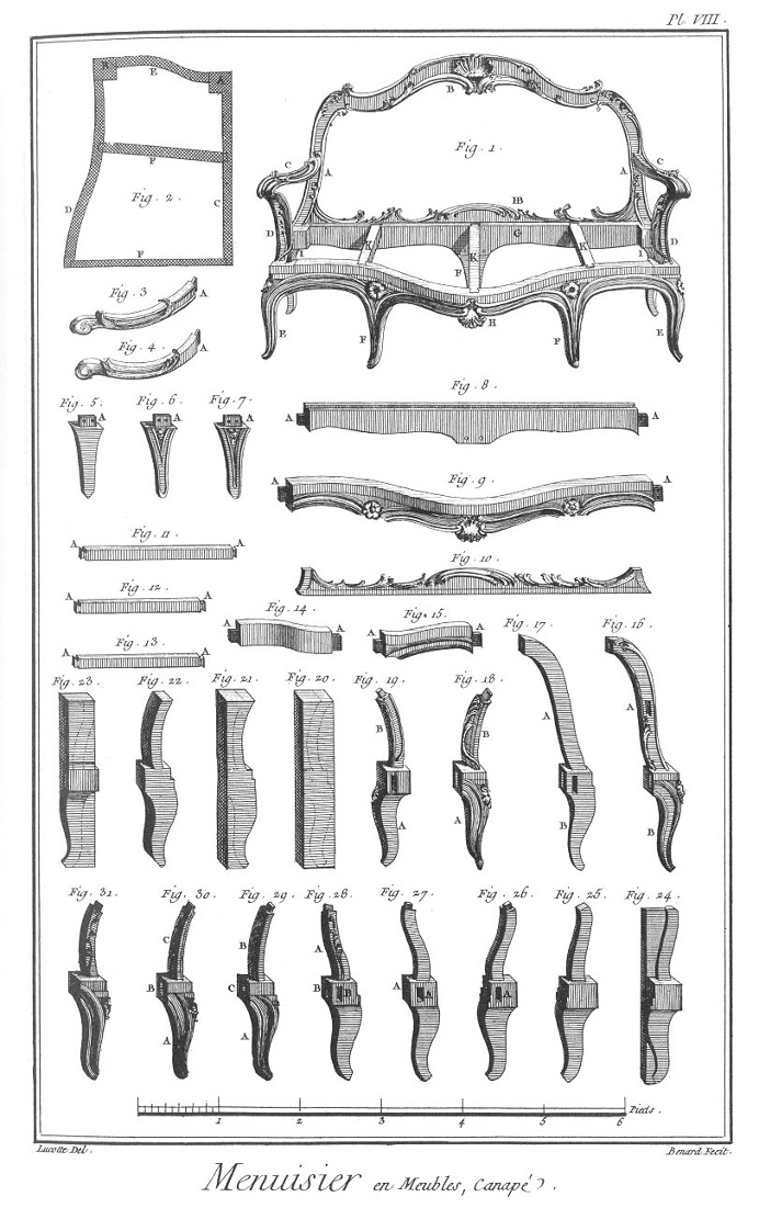 Furniture Design Reference: Diagrams of 18th Century Furniture Broken Down Into Its Components