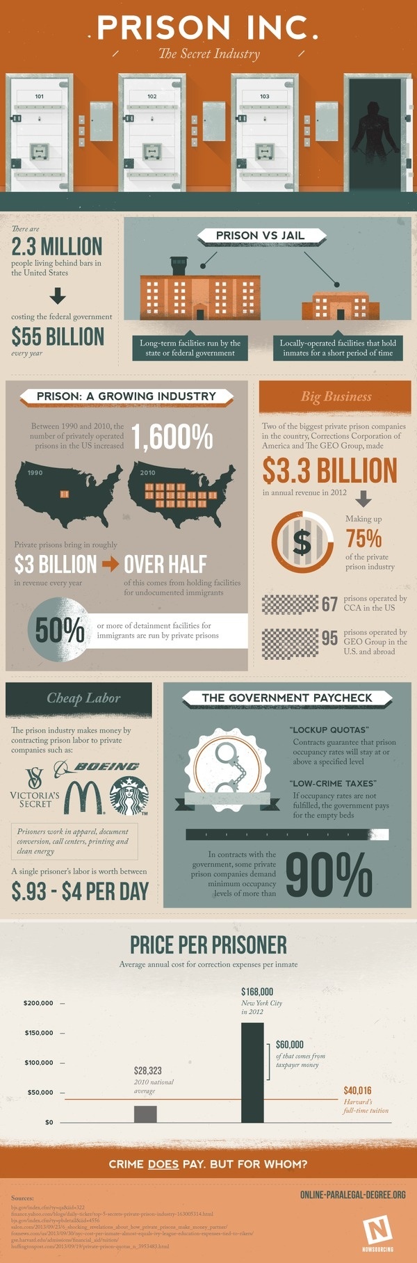 Prison VS. Jail #infographic #jail #prison