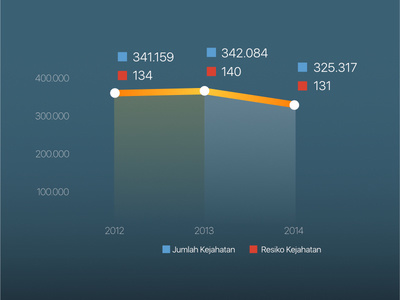 #infografic https://dribbble.com/shots/2668177-Infographic