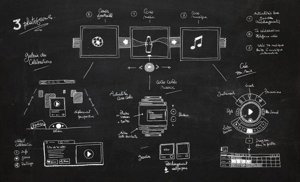 Coca-Cola web plateformes concept by Fabrice Vrigny #website #sketch #wireframe #webdesign
