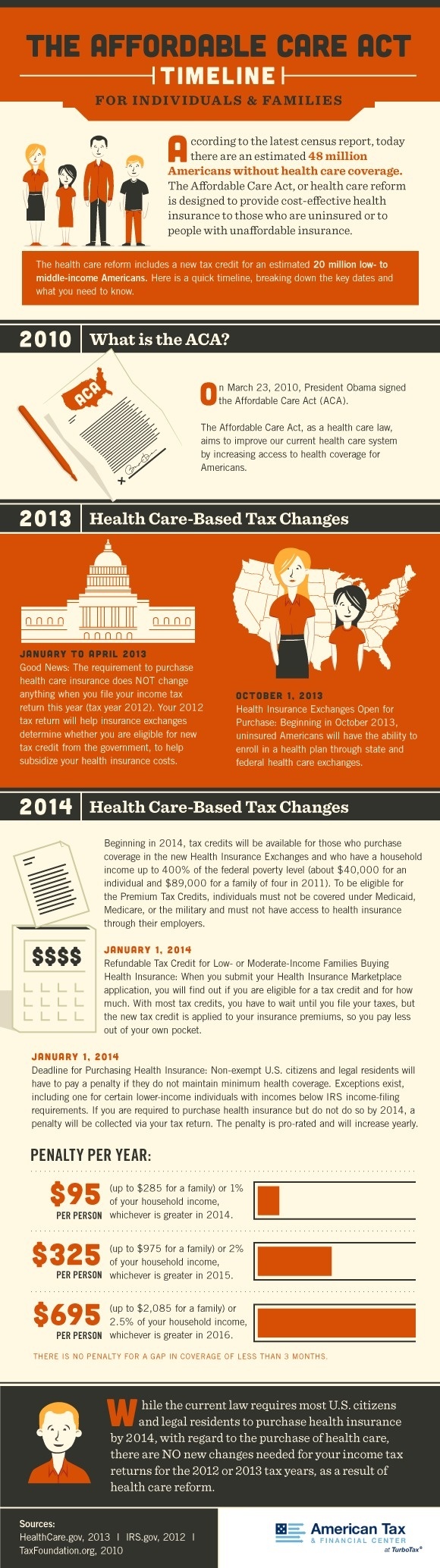 The Affordable Care Act Timeline [Infographic] | American Tax and Financial Center #infographics #healthcare #reform