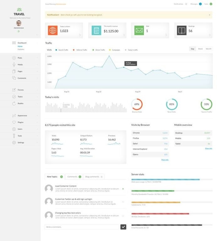 Travel agency Dashboard by Nicola Mihaita #dash