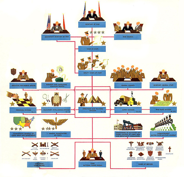 1941 ... Department Of War | Flickr Photo Sharing! #pictograms #people