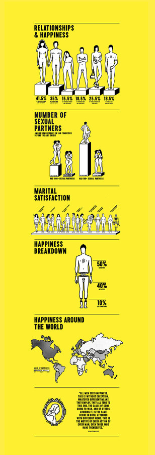 http://media.creativebloq.futurecdn.net/sites/creativebloq.com/files/images/2013/02/happyshow.jpg #infographics #design #graphic
