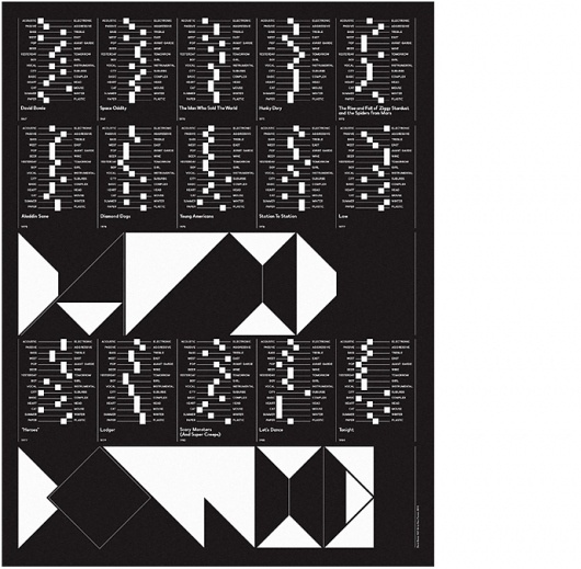 Non-Format - UK? OK!! poster/t-shirt #bowie #design #graphic #david