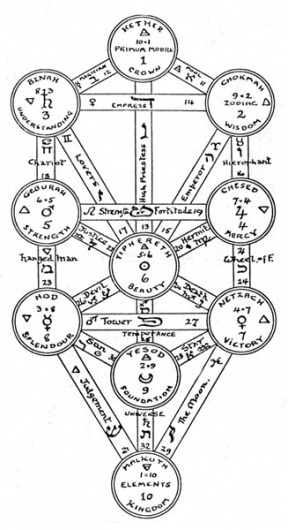 E048_ack-ap.3_cabbala.jpg (JPEG Image, 327x600 pixels) #diagram