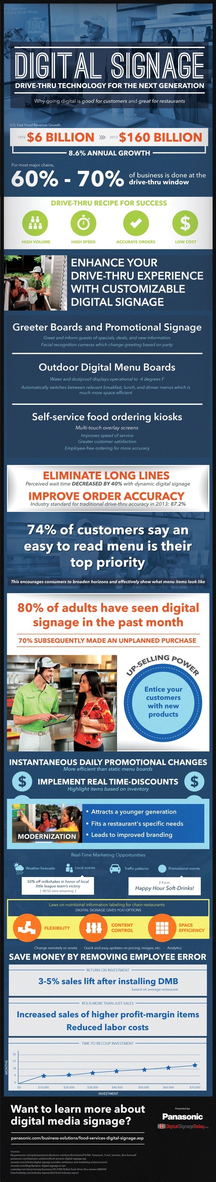 Digital signs can greatly enhance the fast food drive thru experience. Learn more about the restaurant industry from this infographic. #infographic #food #digital #thru #drive #signage #fast