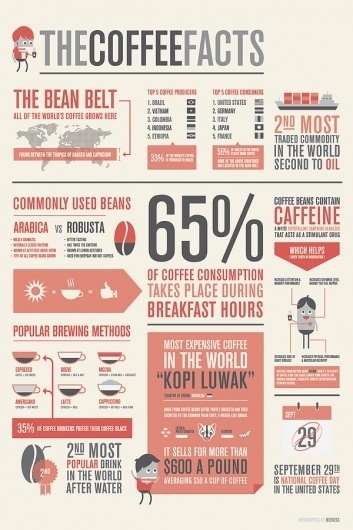 Infographic design idea #233: The Coffee Facts - Infographics on the Behance Network #infographic #poster #coffee #type #statis...